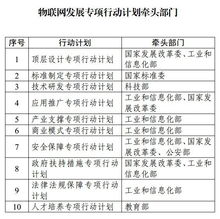 物聯(lián)網(wǎng)技術(shù)研發(fā)專項(xiàng)行動(dòng)計(jì)劃 開啟智能互聯(lián)新篇章